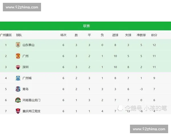 从零到一！虚拟体育积分榜见证草根选手的逆袭之路